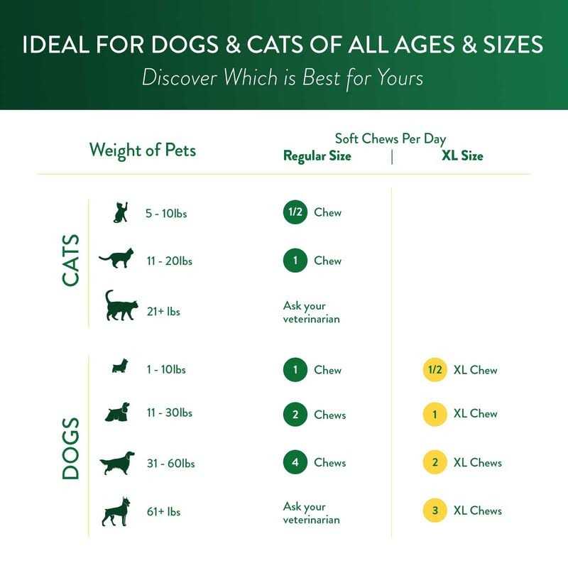 Vision Supplement Chewables for Dogs and Cats Z3802