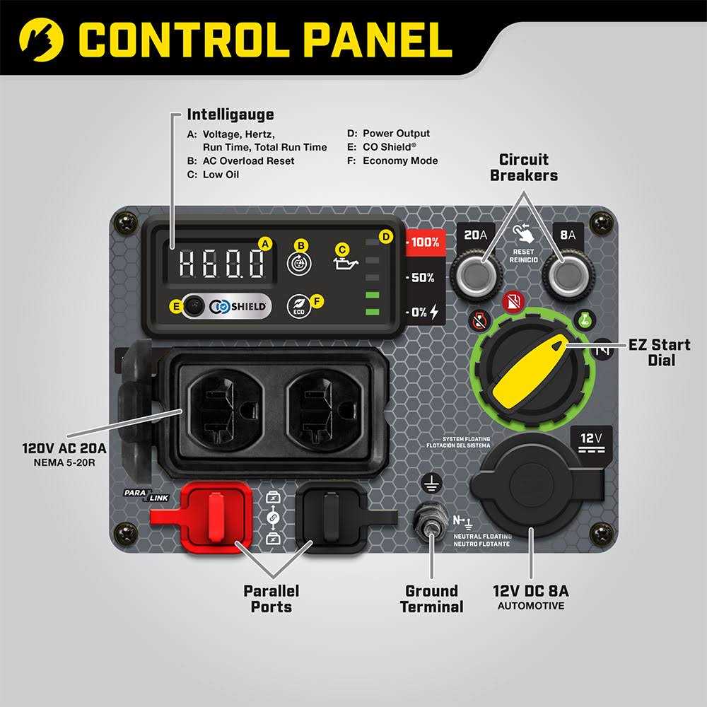 2500-Watt Inverter Generator with CO Shield M929