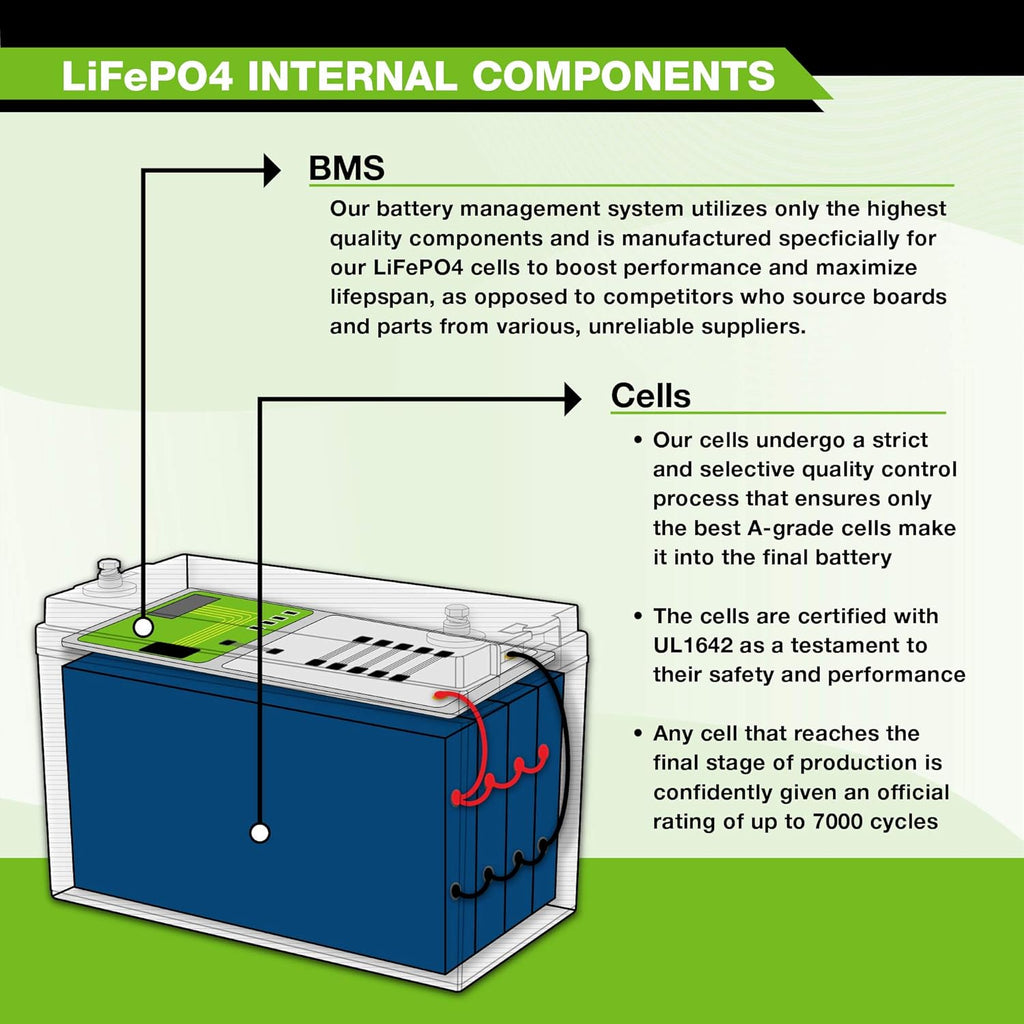 12V 100Ah Lithium LiFePO4 Deep Cycle Rechargeable Battery E865747