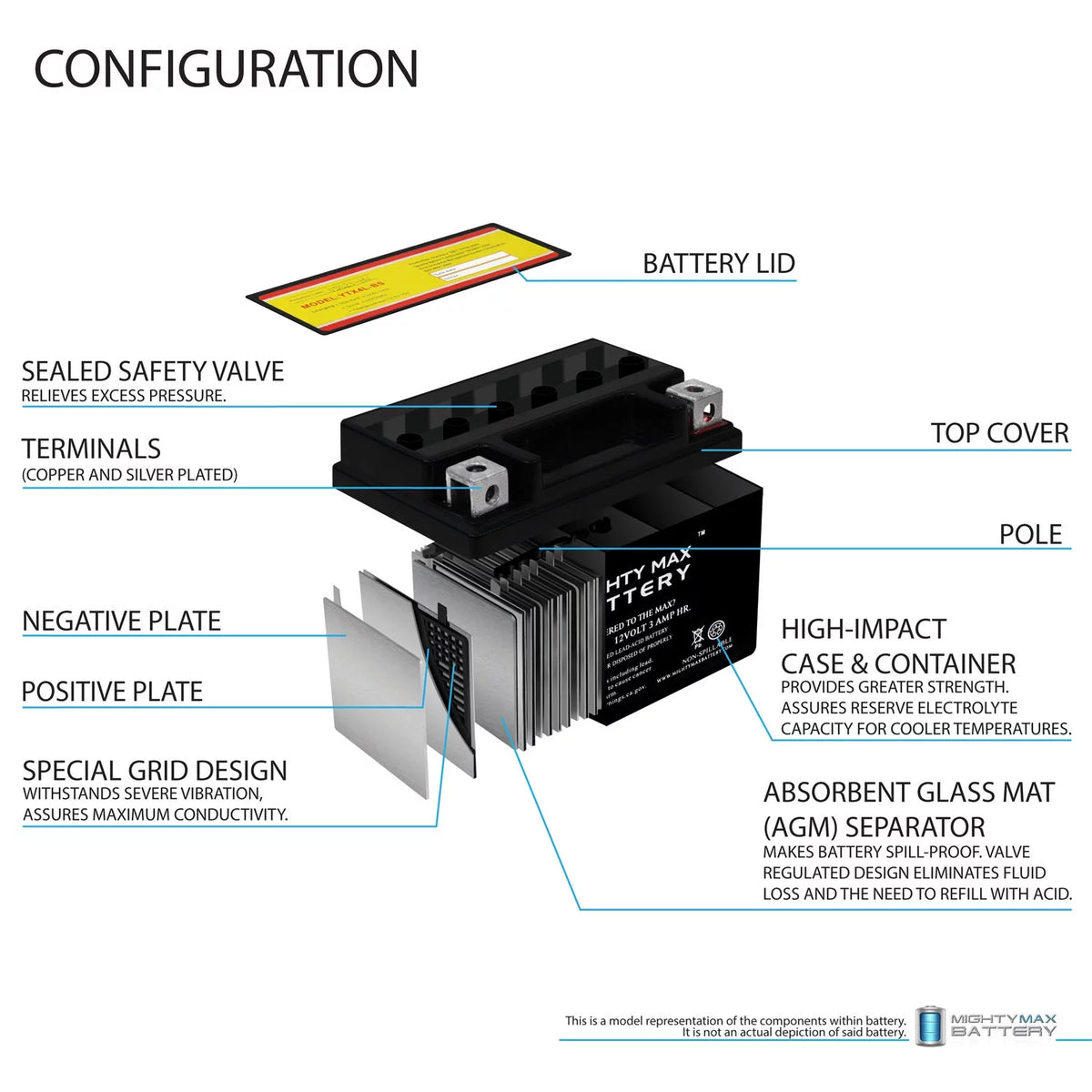Deep Cycle Battery 3 Pack A452