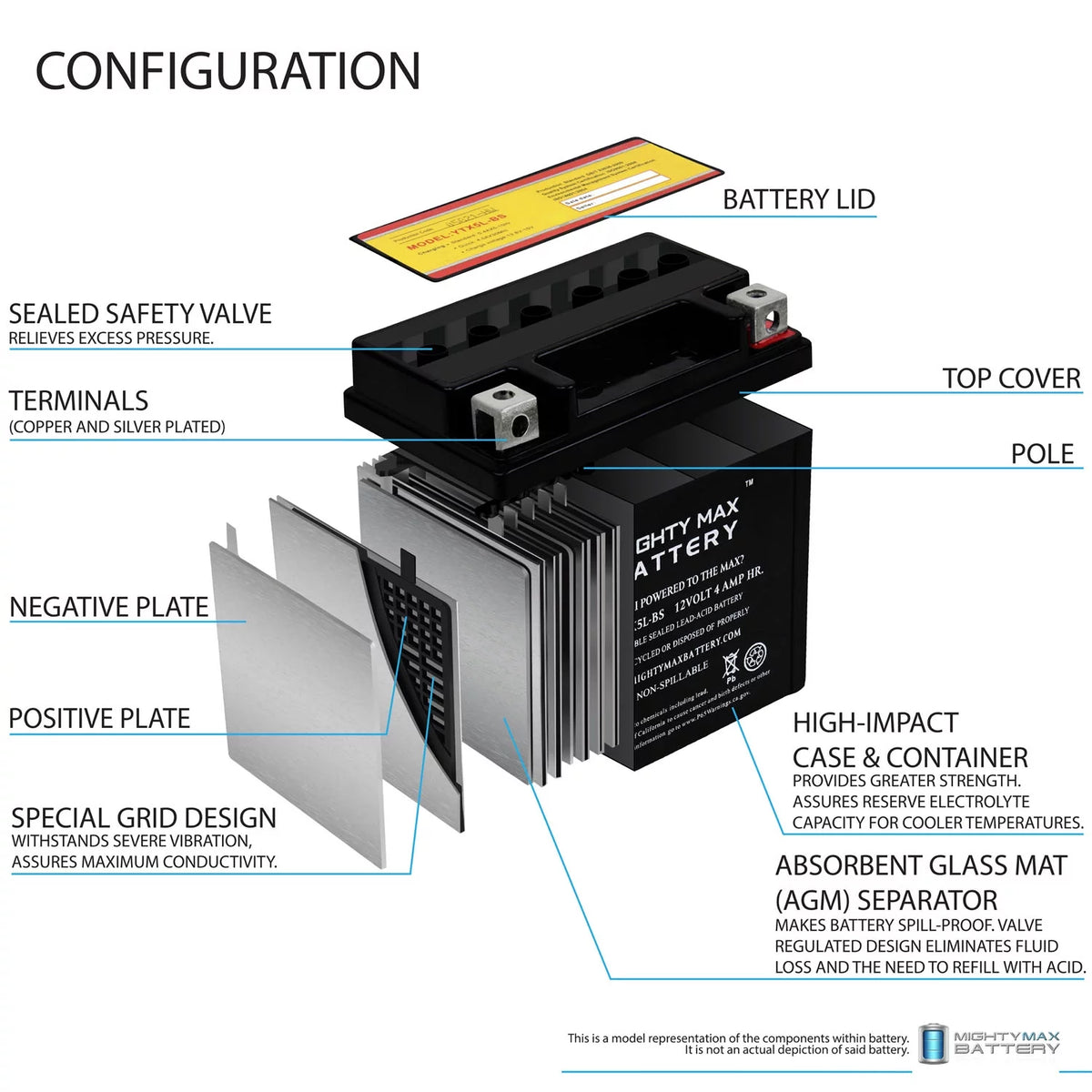 12V 4AH Replacement Battery E76465