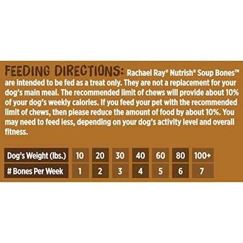 Soup Bones Dog Z17146