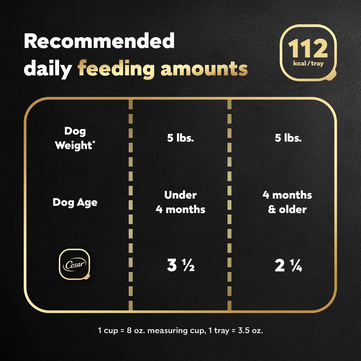 Wet Dog Food Chicken & Beef Recipe Puppy T4112
