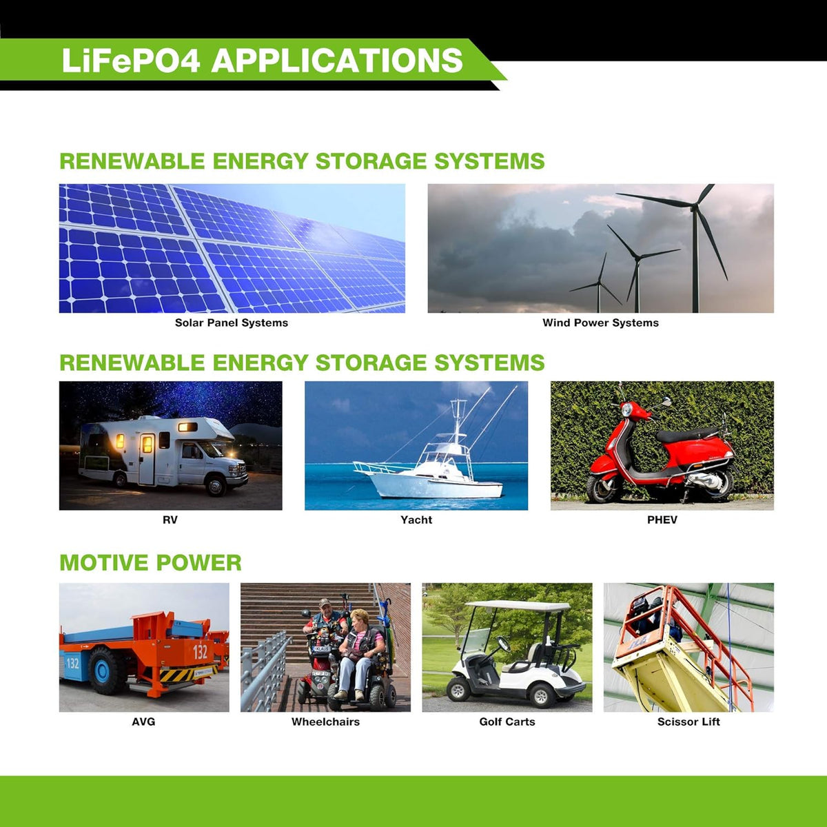12V 100Ah Lithium LiFePO4 Deep Cycle Rechargeable Battery E865747