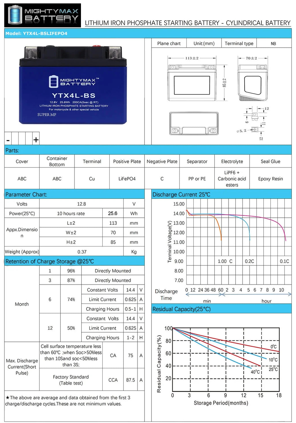 YTX4L-BS Lithium Battery I22265