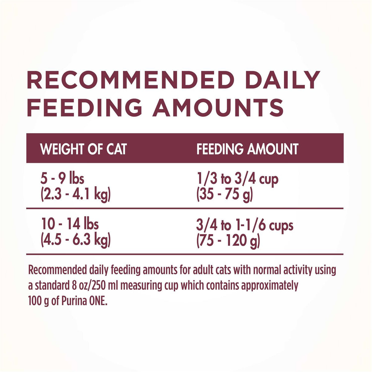 Dry Cat Food L9531