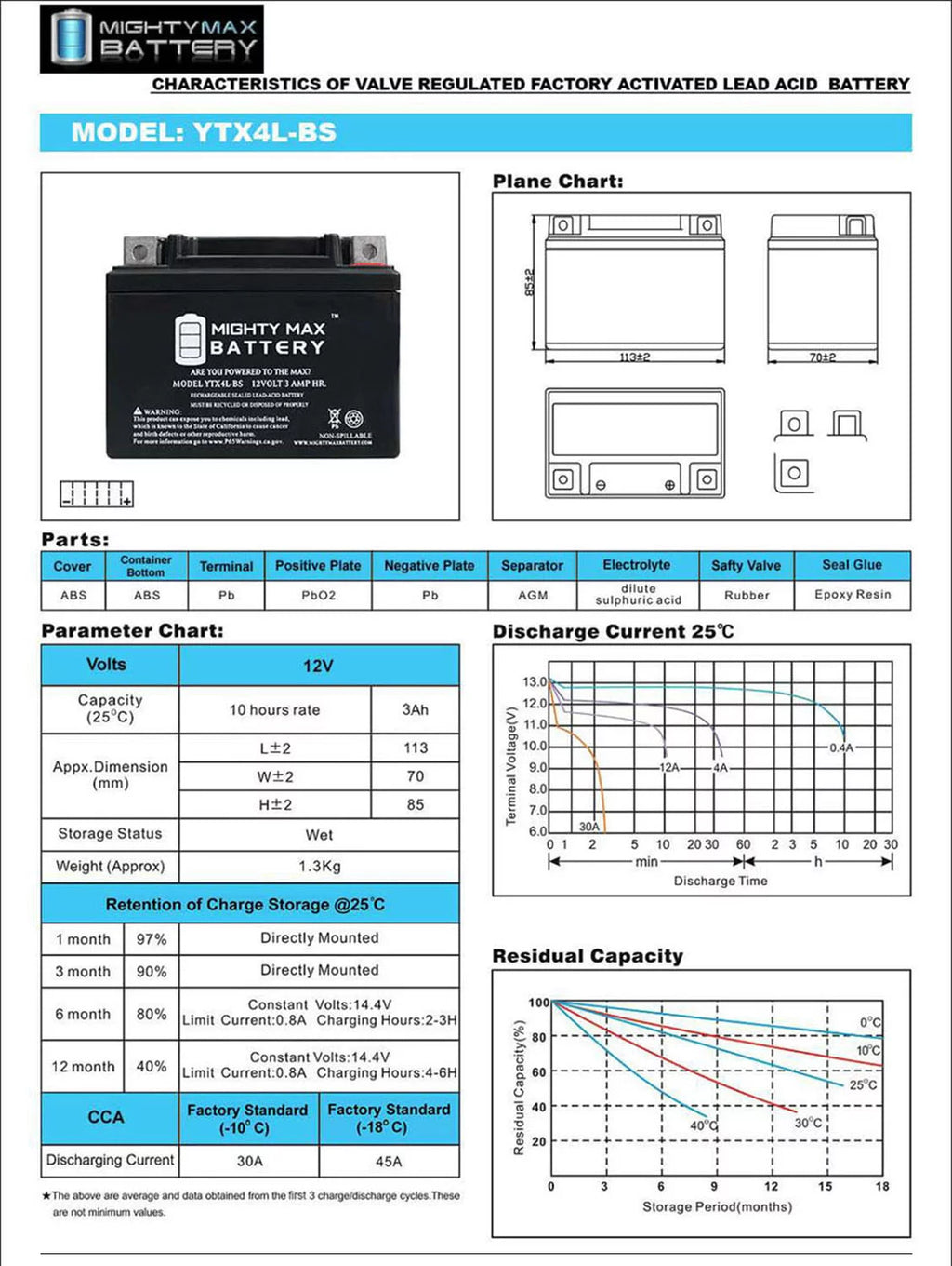 Deep Cycle Battery 3 Pack A452