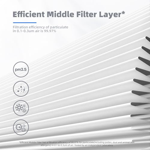 Air Filter Replacement 4-in-1 2 Pack E3972