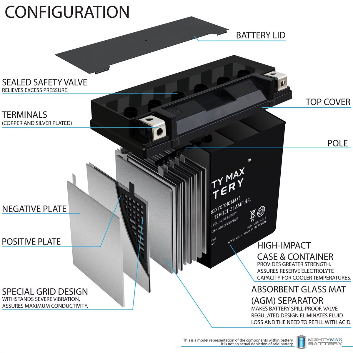 Battery for Powersport Sportbike Cruisers SMF F2476