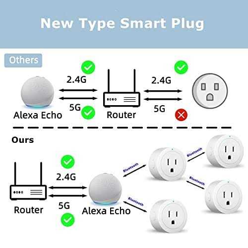 Bluetooth Mesh Smart Plug P918