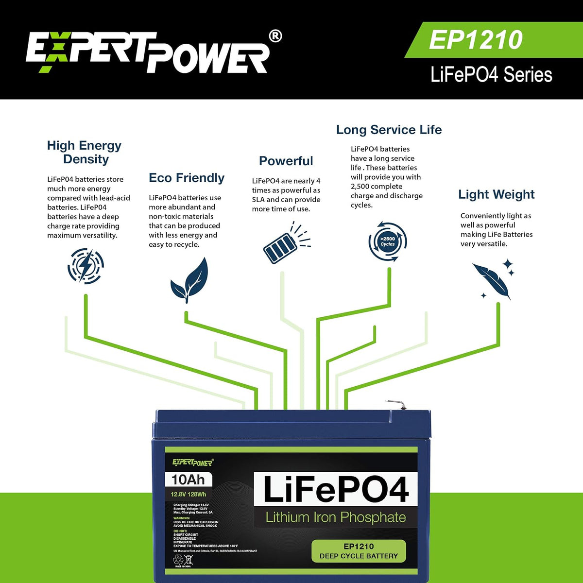 12V 100Ah Lithium LiFePO4 Deep Cycle Rechargeable Battery E865747