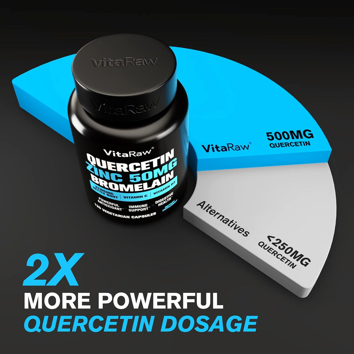Quercetin with Bromelain 500mg Capsules, Vitamin C, Zinc 50mg, Vitamin D3 5000 IU Q4196