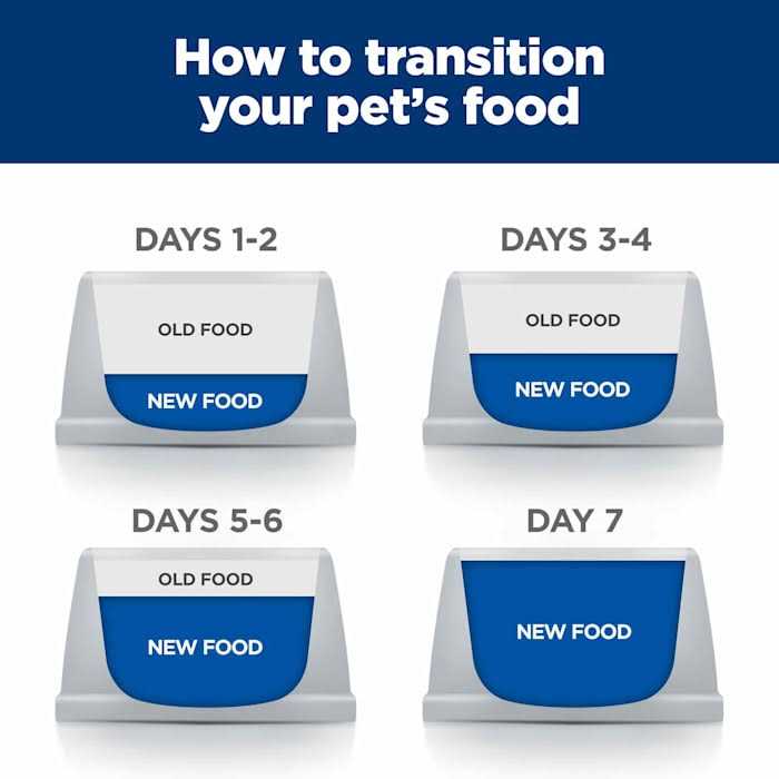 Skin Food Sensitivity Cat Dry Food E53079