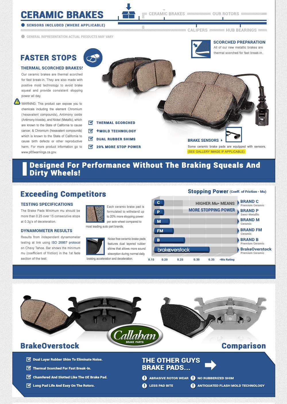 Brake Disc Rotors and Ceramic Brake Pads with Clips J636