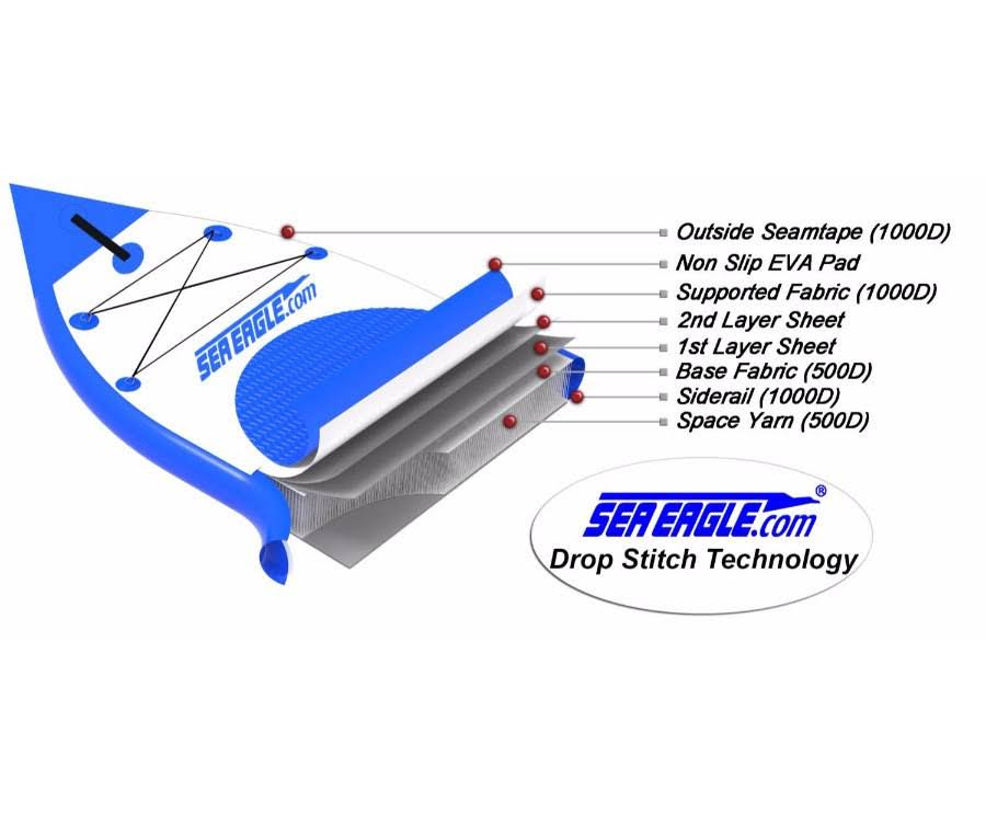 Inflatable Sup Deluxe Package Q634272
