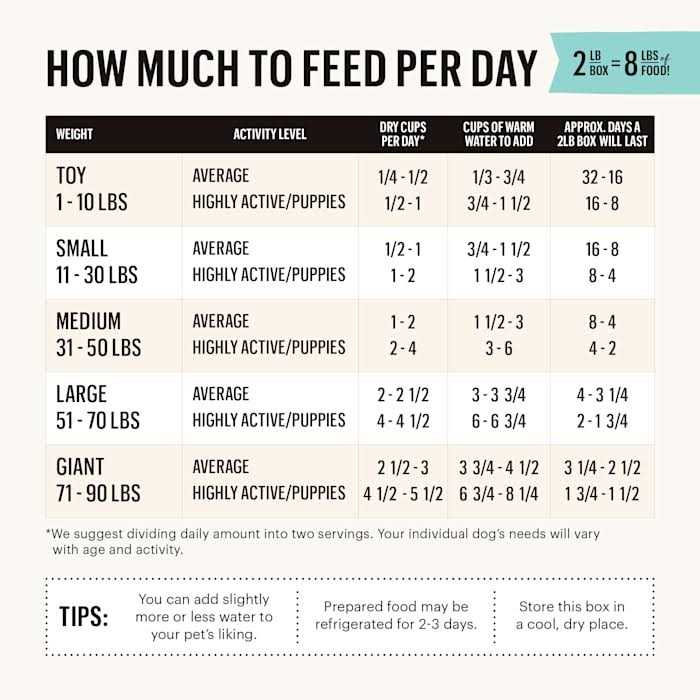 Dehydrated Grain Free Turkey Dog Food Y37813