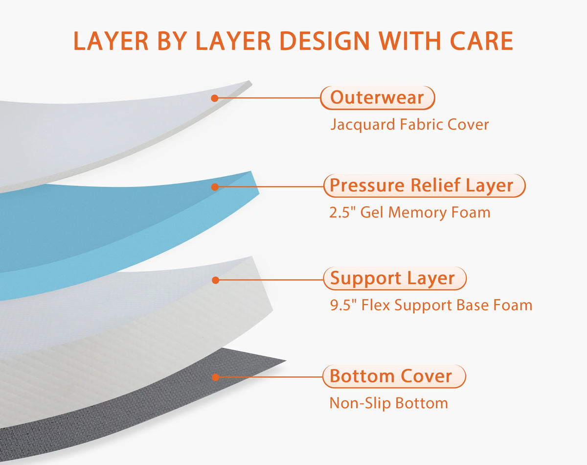 6 Inch King Size Medium Firm Memory Foam Mattress I4848